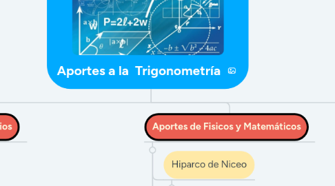 Mind Map: Aportes a la Trigonometría