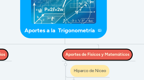 Mind Map: Aportes a la  Trigonometría