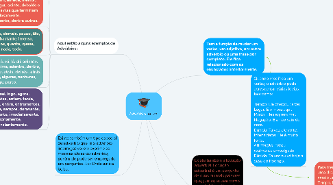 Mind Map: Advérbio