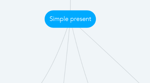 Mind Map: Simple present