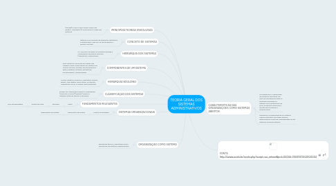 Mind Map: TEORIA GERAL DOS SISTEMAS ADMINISTRATIVOS