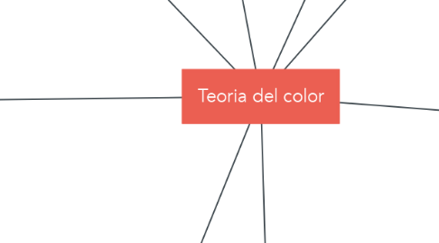 Mind Map: Teoria del color