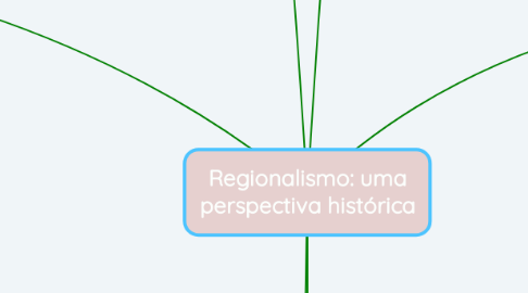 Mind Map: Regionalismo: uma perspectiva histórica