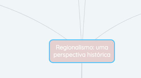 Mind Map: Regionalismo: uma perspectiva histórica