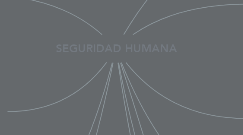 Mind Map: SEGURIDAD HUMANA