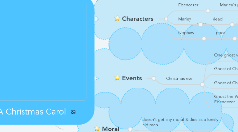 Mind Map: A Christmas Carol