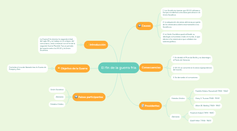 Mind Map: El fin de la guerra fria