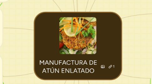 Mind Map: MANUFACTURA DE ATÚN ENLATADO