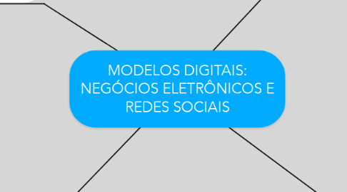 Mind Map: MODELOS DIGITAIS: NEGÓCIOS ELETRÔNICOS E REDES SOCIAIS