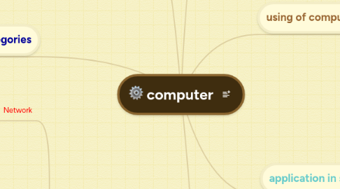 Mind Map: computer