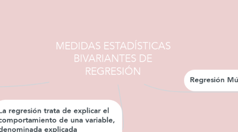 Mind Map: MEDIDAS ESTADÍSTICAS BIVARIANTES DE REGRESIÓN