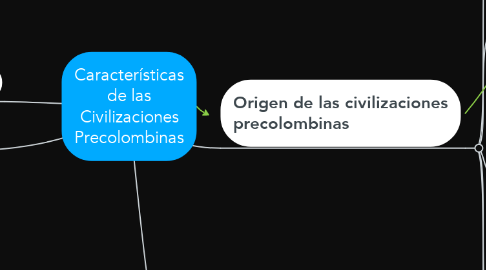 Mind Map: Características de las Civilizaciones Precolombinas