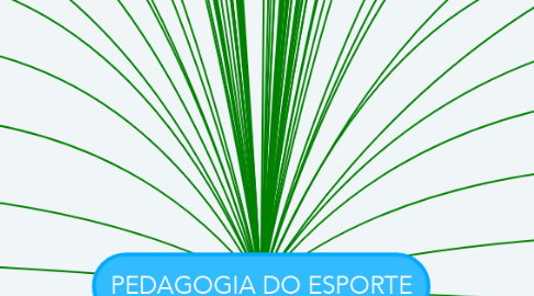 Mind Map: PEDAGOGIA DO ESPORTE