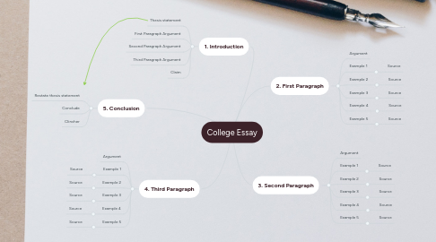 Mind Map: College Essay