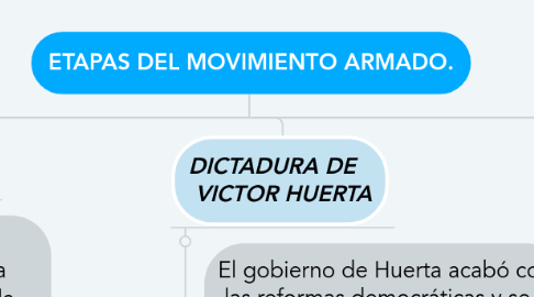 Mind Map: ETAPAS DEL MOVIMIENTO ARMADO.