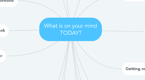 Mind Map: What is on your mind TODAY?