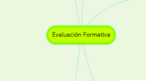 Mind Map: Evaluación Formativa