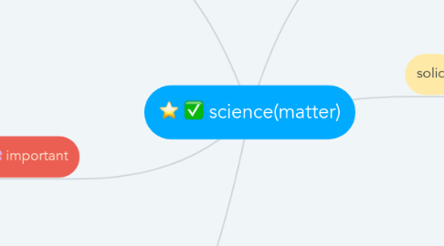 Mind Map: science(matter)