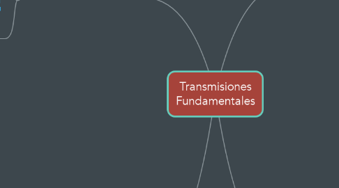 Mind Map: Transmisiones Fundamentales