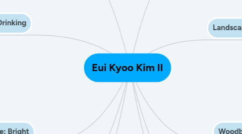 Mind Map: Eui Kyoo Kim II