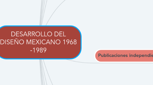 Mind Map: DESARROLLO DEL DISEÑO MEXICANO 1968 -1989