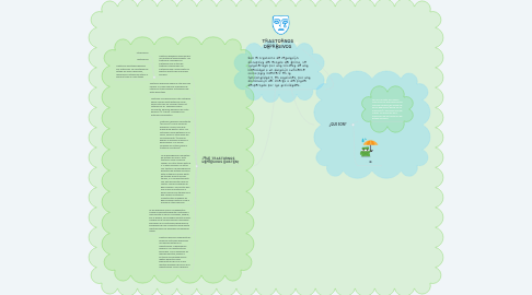 Mind Map: TRASTORNOS DEPRESIVOS