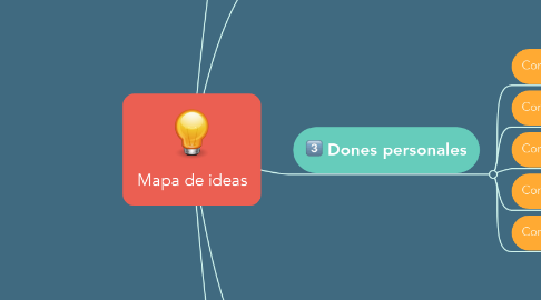 Mind Map: Mapa de ideas