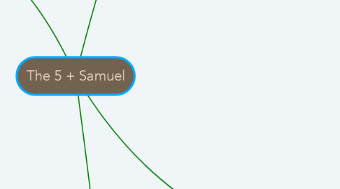 Mind Map: The 5 + Samuel