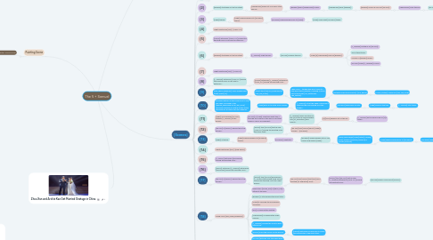 Mind Map: The 5 + Samuel