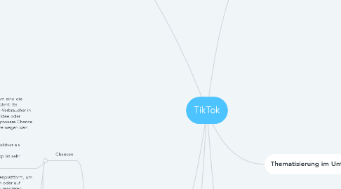 Mind Map: TikTok