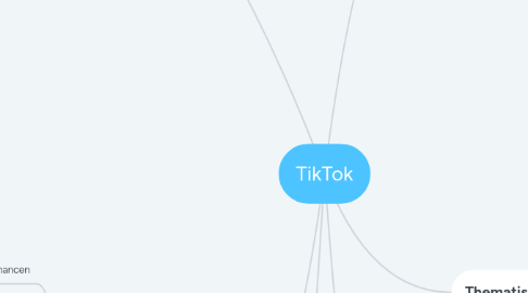 Mind Map: TikTok