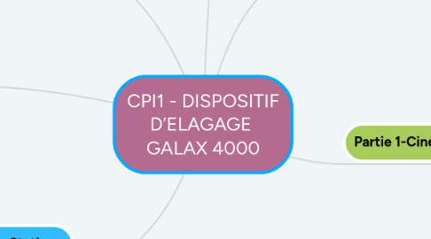 Mind Map: CPI1 - DISPOSITIF D’ELAGAGE GALAX 4000