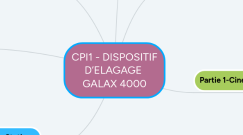 Mind Map: CPI1 - DISPOSITIF D’ELAGAGE  GALAX 4000