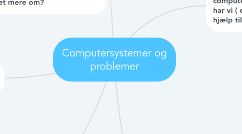 Mind Map: Computersystemer og problemer