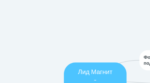 Mind Map: Лид Магнит - Дневник Питания