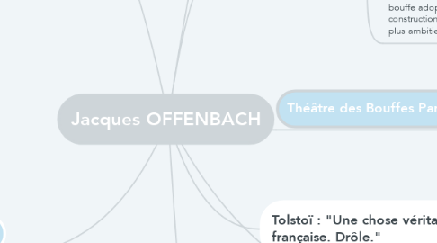 Mind Map: Jacques OFFENBACH
