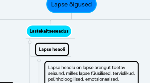 Mind Map: Lapse õigused