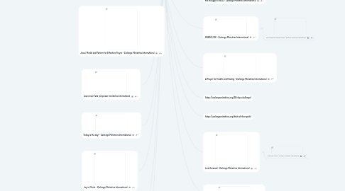 Mind Map: New Mercies - Zarlengo Ministries International