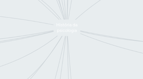 Mind Map: História da psicologia