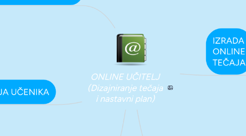 Mind Map: ONLINE UČITELJ (Dizajniranje tečaja i nastavni plan)