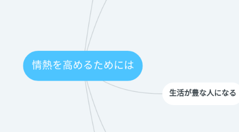 Mind Map: 情熱を高めるためには