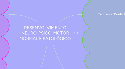 Mind Map: DESENVOLVIMENTO NEURO-PSICO-MOTOR NORMAL E PATOLÓGICO