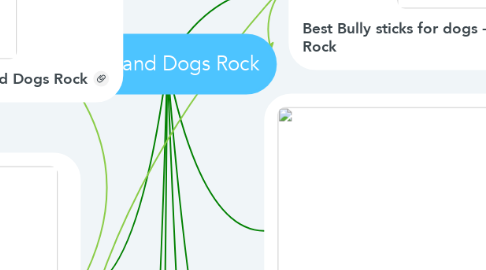 Mind Map: Cats and Dogs Rock