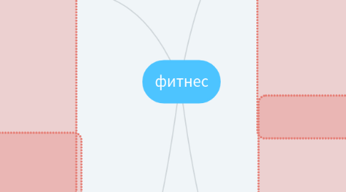 Mind Map: фитнес