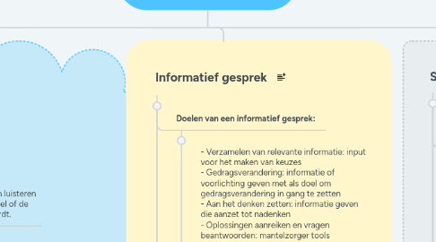 Mind Map: Gesprekstechnieken periode 2