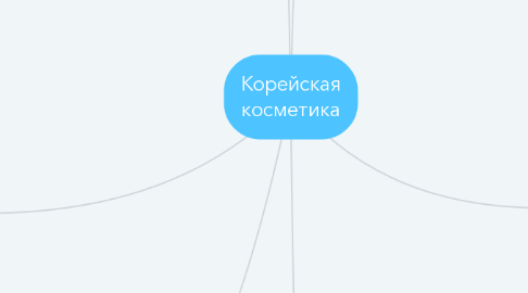 Mind Map: Корейская косметика