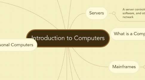 Mind Map: Introduction to Computers