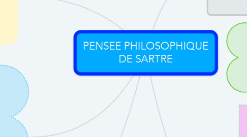 Mind Map: PENSEE PHILOSOPHIQUE DE SARTRE