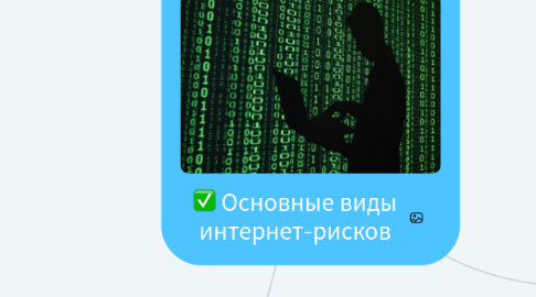 Mind Map: Основные виды интернет-рисков