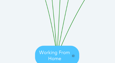 Mind Map: Working From Home